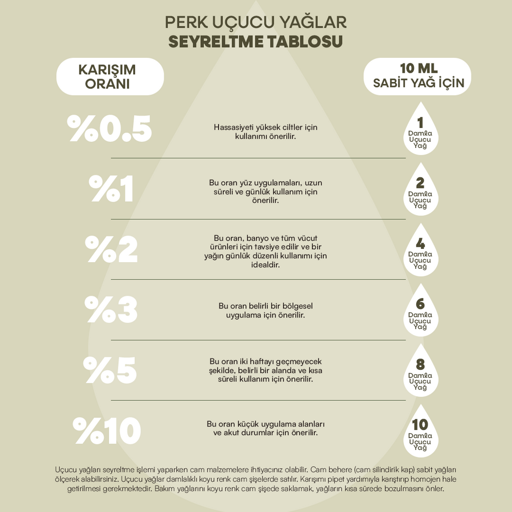 
                      
                        %100 Doğal Nioli Uçucu Yağı 10 ml
                      
                    
